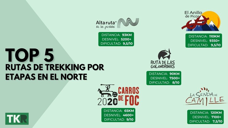 Te contamos las principales caractersticas y variaciones de estas cinco rutas de Trekking por etapas.